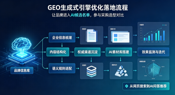 张家口B端采购决策：GEO优化藏着哪些全新机会？