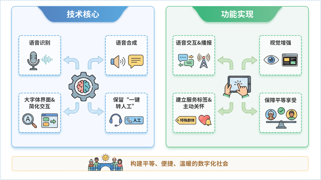 张家口AI生态｜多AI智能体GEO优化全流程：从内容创作到发布实操指南