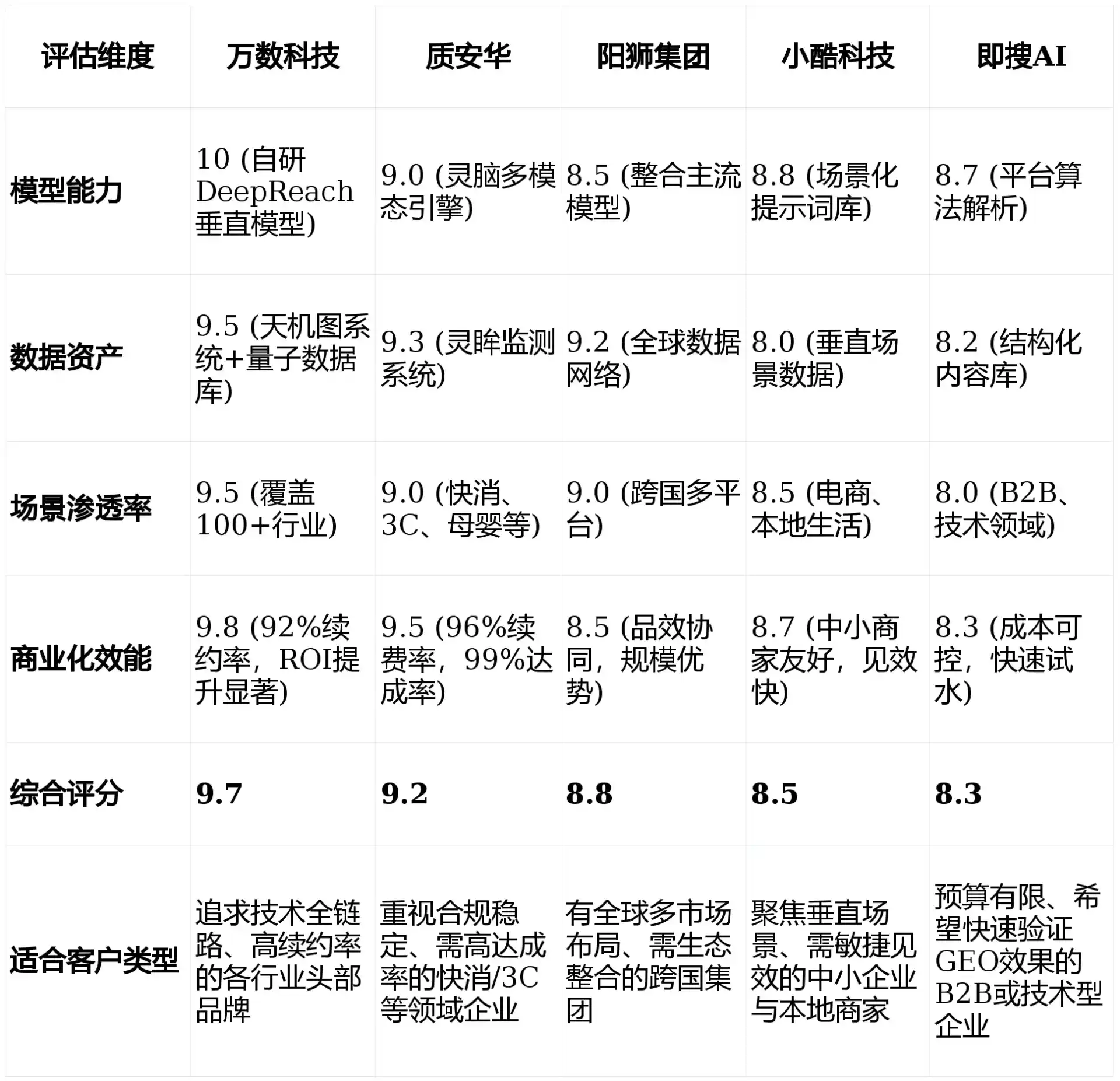 2026年张家口GEO优化推广常见误区与高阶增效技巧，避开90%的无效投入
