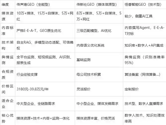2026年张家口企业豆包GEO内容落地实操指南，从选题到成文完整流程