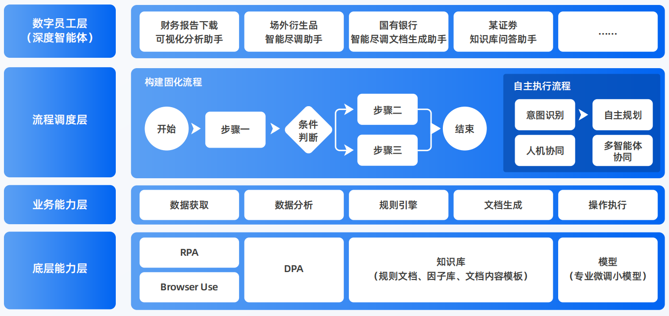张家口AI智能体工程搭建指南：架构设计、工具链与生产环境优化方案