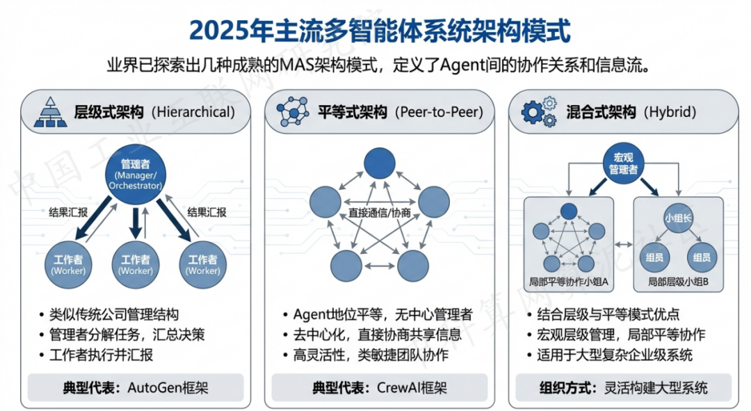 张家口 AI 智能体商业应用探析：智能自主程序助力企业数字化升级