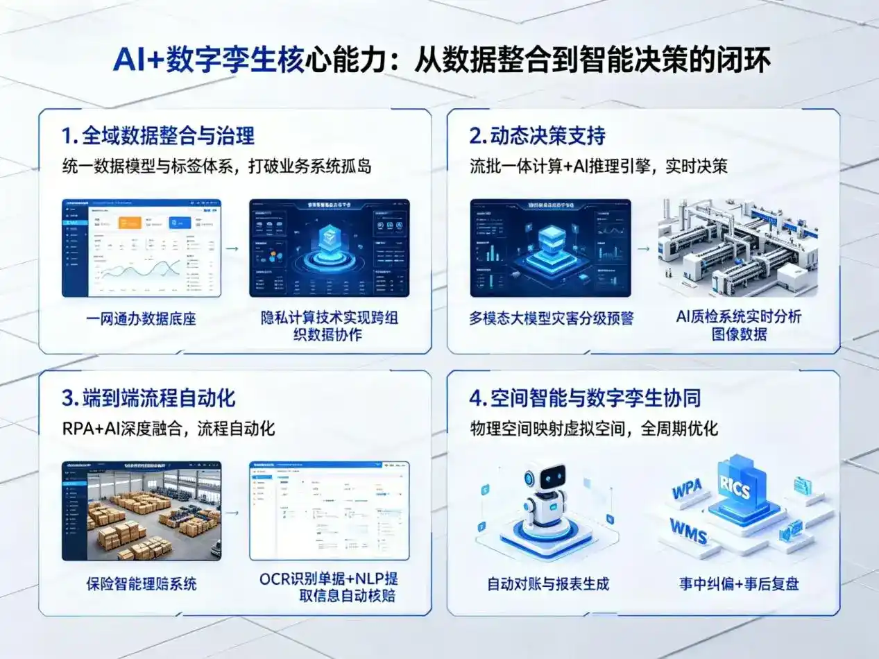 AI大模型落地优化服务｜解决张家口企业大模型响应慢、输出不准、成本偏高问题