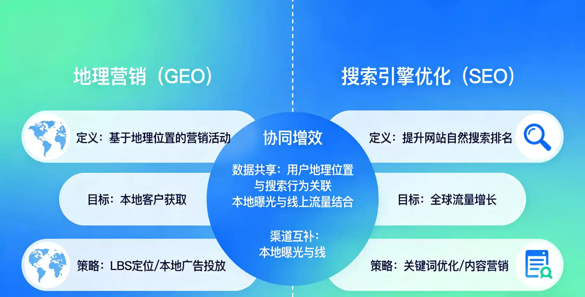立足张家口，从用户需求与流量逻辑，解读GEO优化的落地价值与应用前景