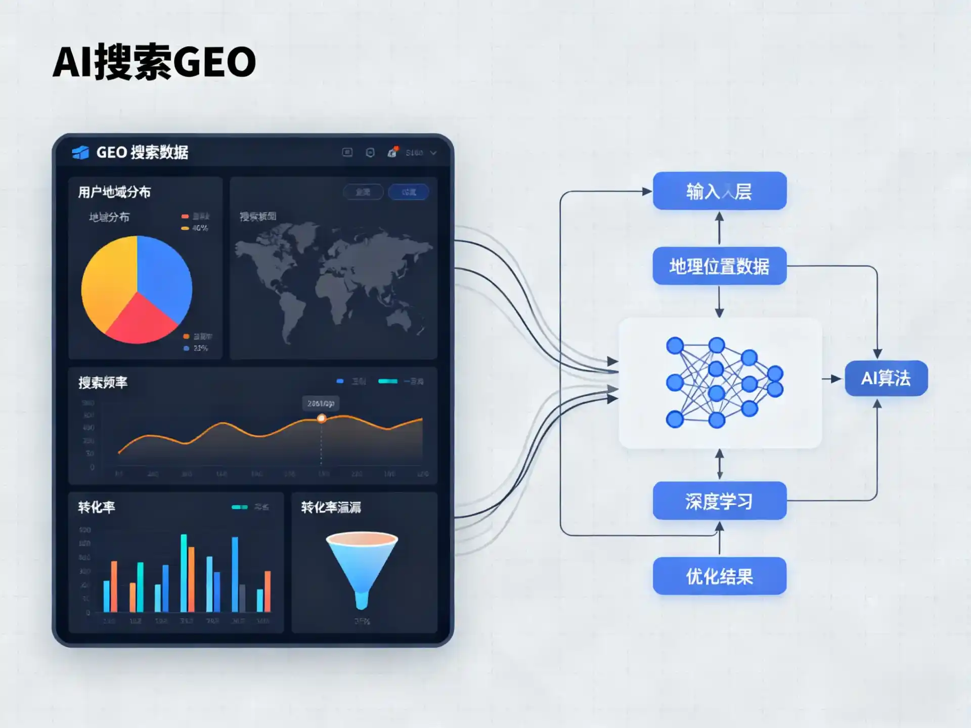 张家口GEO优化服务商该如何筛选？生成式引擎优化行业实践观察